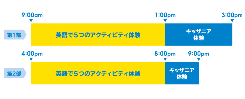 キッザニアのEAPの時刻表